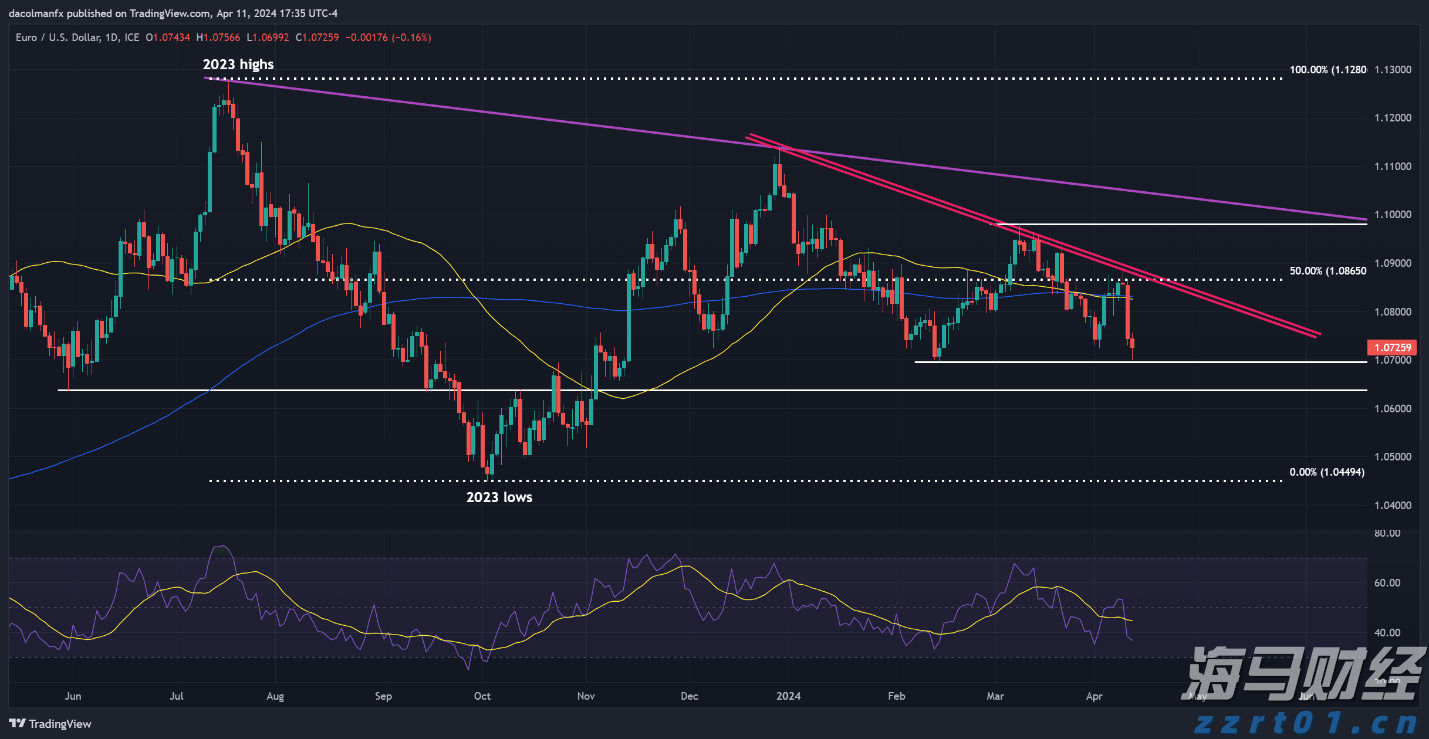 揭阳防汛应急响应提升为Ⅲ级