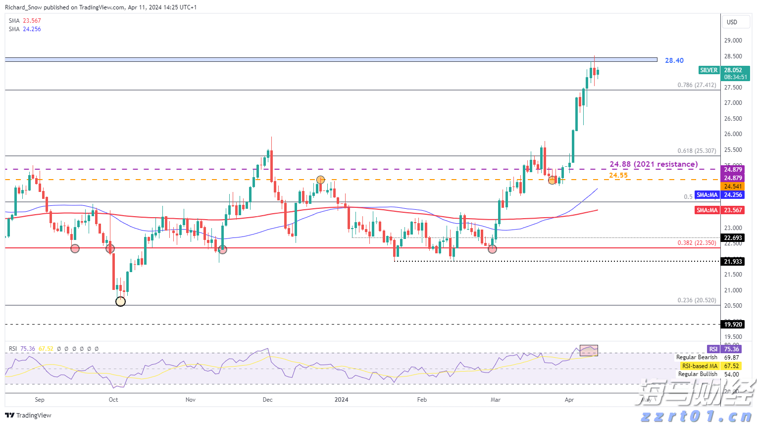市政协常委开展专题视察活动
