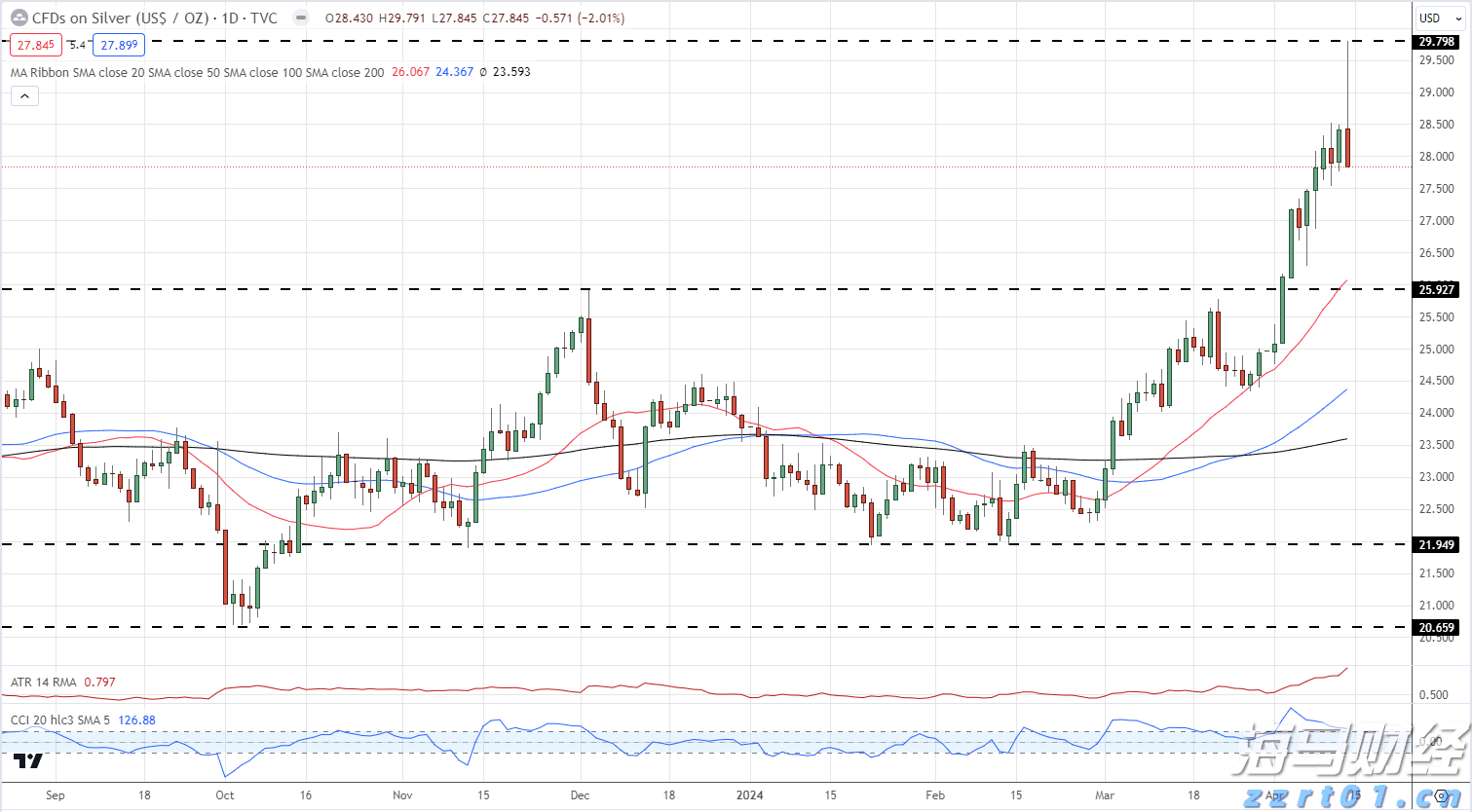 预制菜争议持续发酵，餐馆如何打消食客顾虑？