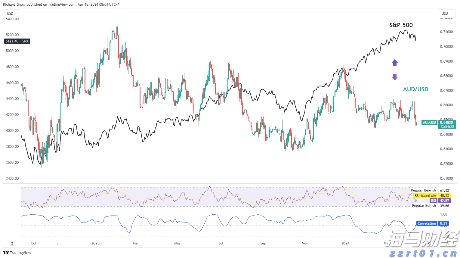 珠海经济特区45周年启示录