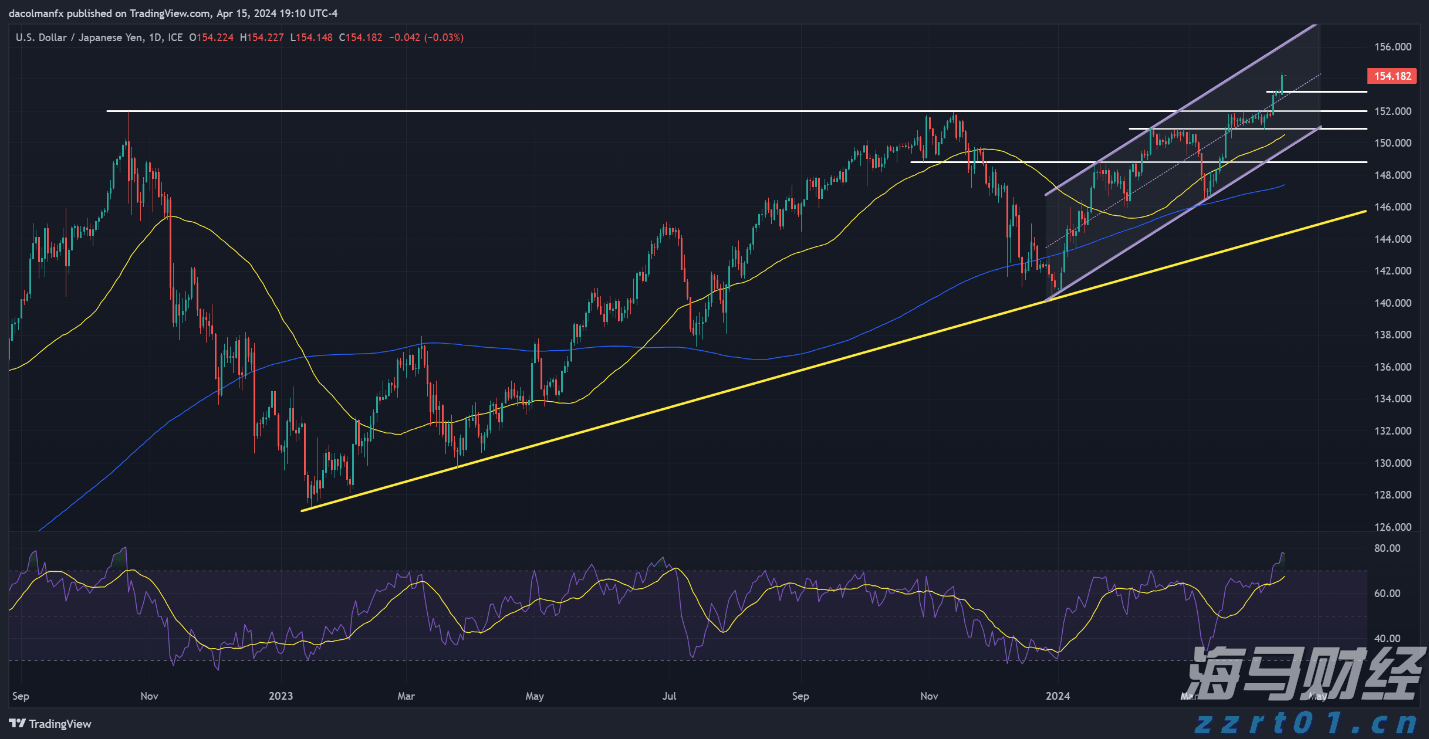 保安全 惠民生 促发展！辽宁推进“我为群众办实事、争作贡献促振兴”实践活动走深走实