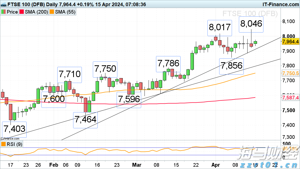 港股概念追踪 | 生猪产业出现积极信号,供给收缩将推动猪价逐步上升(附概念股)