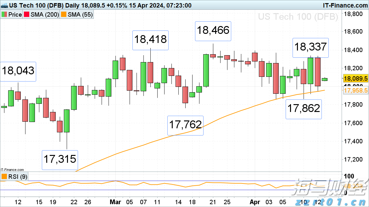 港股概念追踪 | 生猪产业出现积极信号,供给收缩将推动猪价逐步上升(附概念股)