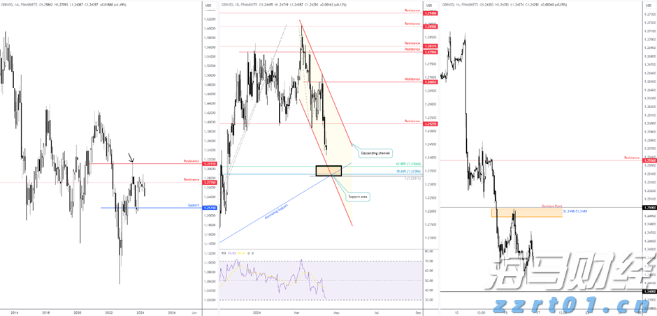 珠海分区雷雨大风预警解除，今日天气→