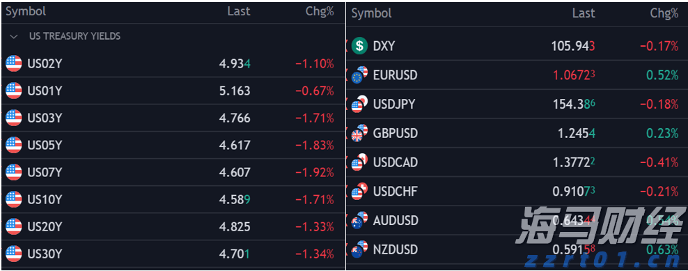 中信建投：全球增长上行 把握权益投资机会