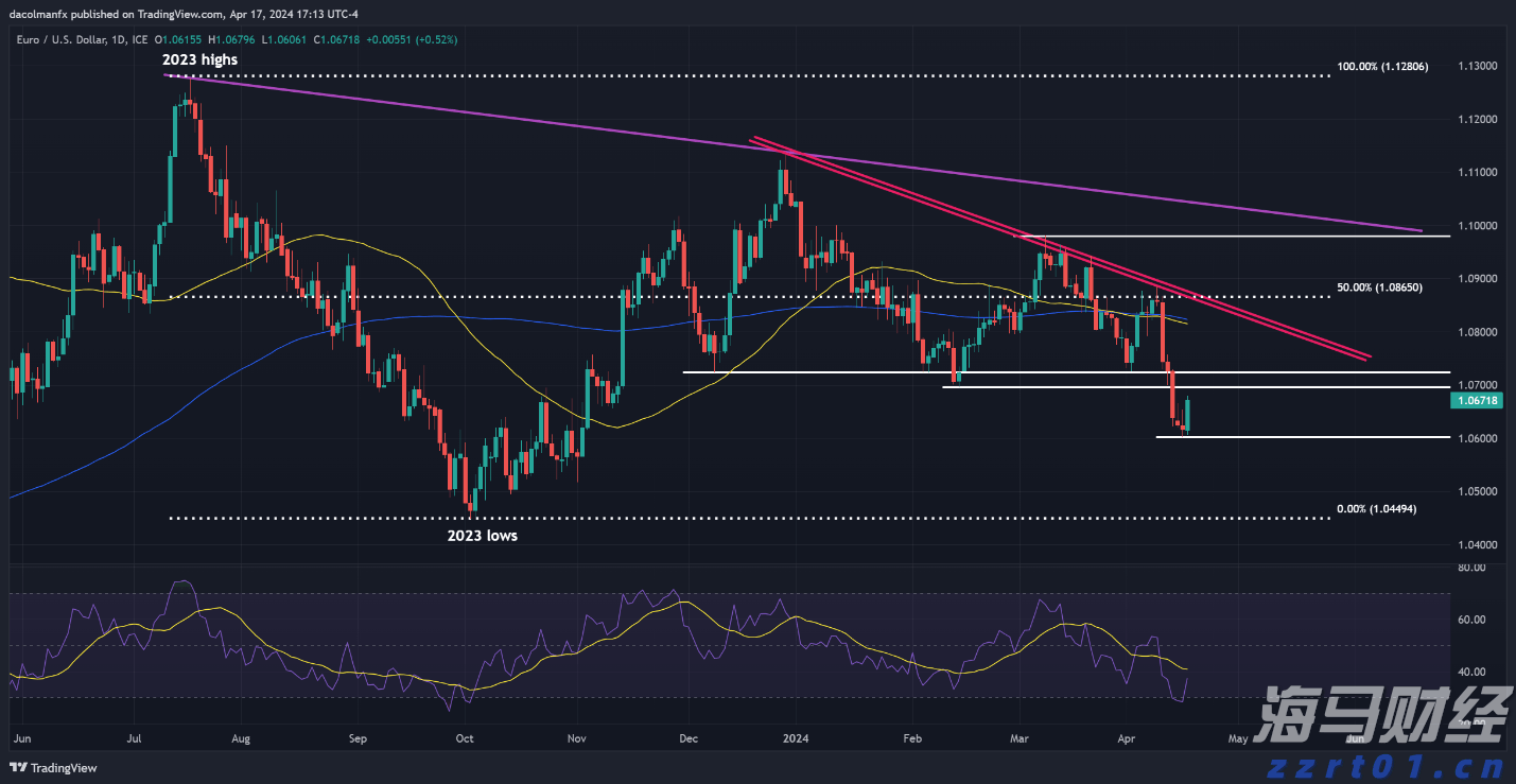 中信建投:全球增长上行 把握权益投资机会