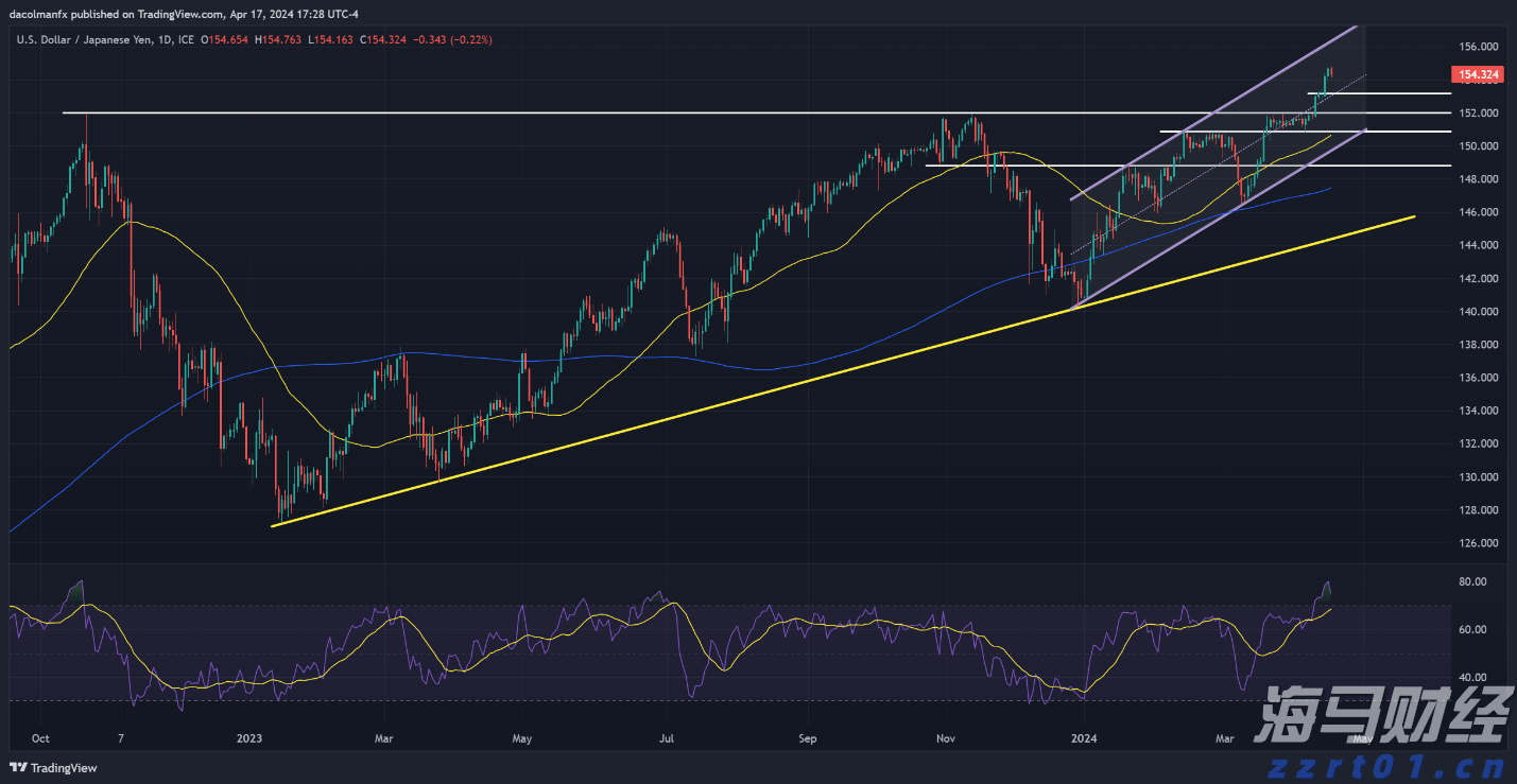 中信建投:全球增长上行 把握权益投资机会
