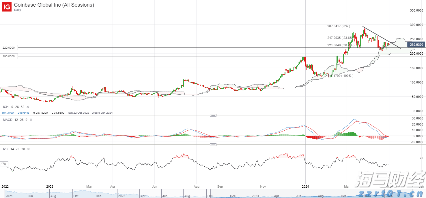 中物联：上半年全国社会物流总额171.3万亿元 同比增长5.6%