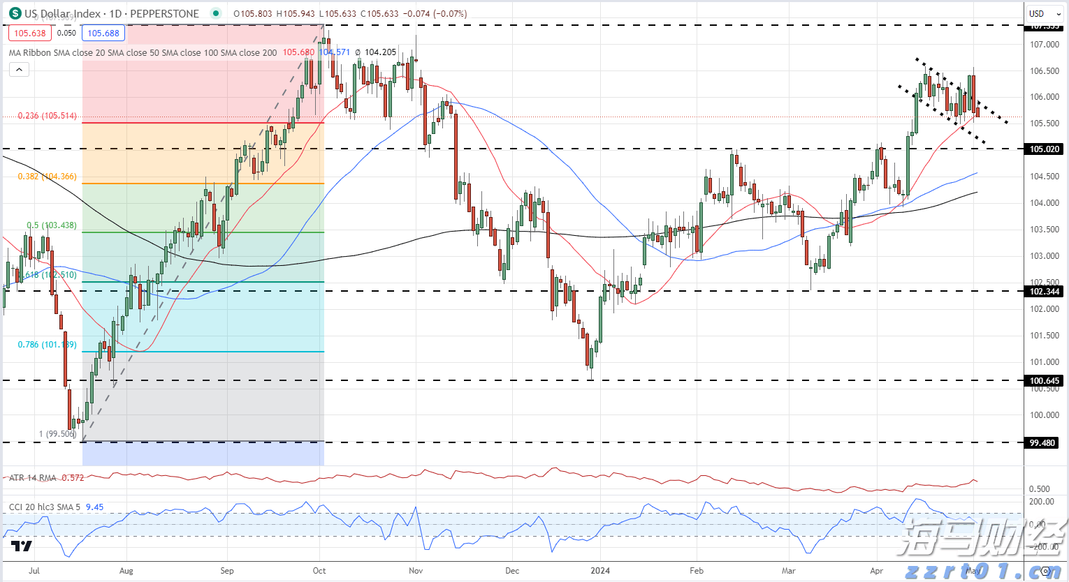 2027年全国将完成新改建农村公路30万公里