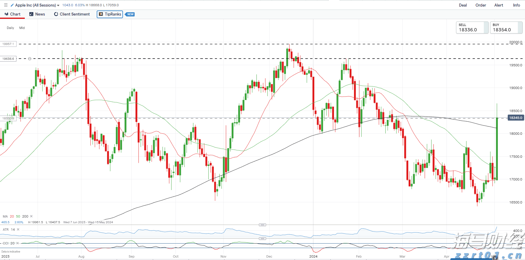 今年第17号台风将于18日生成!18日夜间至20日梅州南部有大到暴雨局部大暴雨