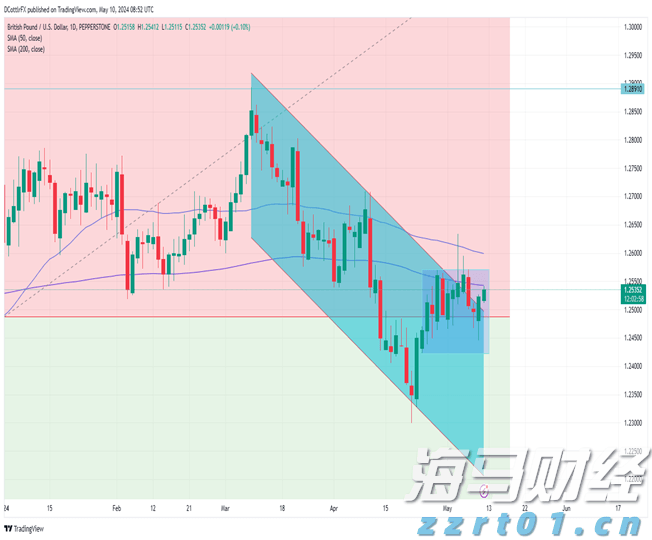 联电(UMC.US)Q2营收同比增长14.9%但未达预期 22/28nm制程占比创新高