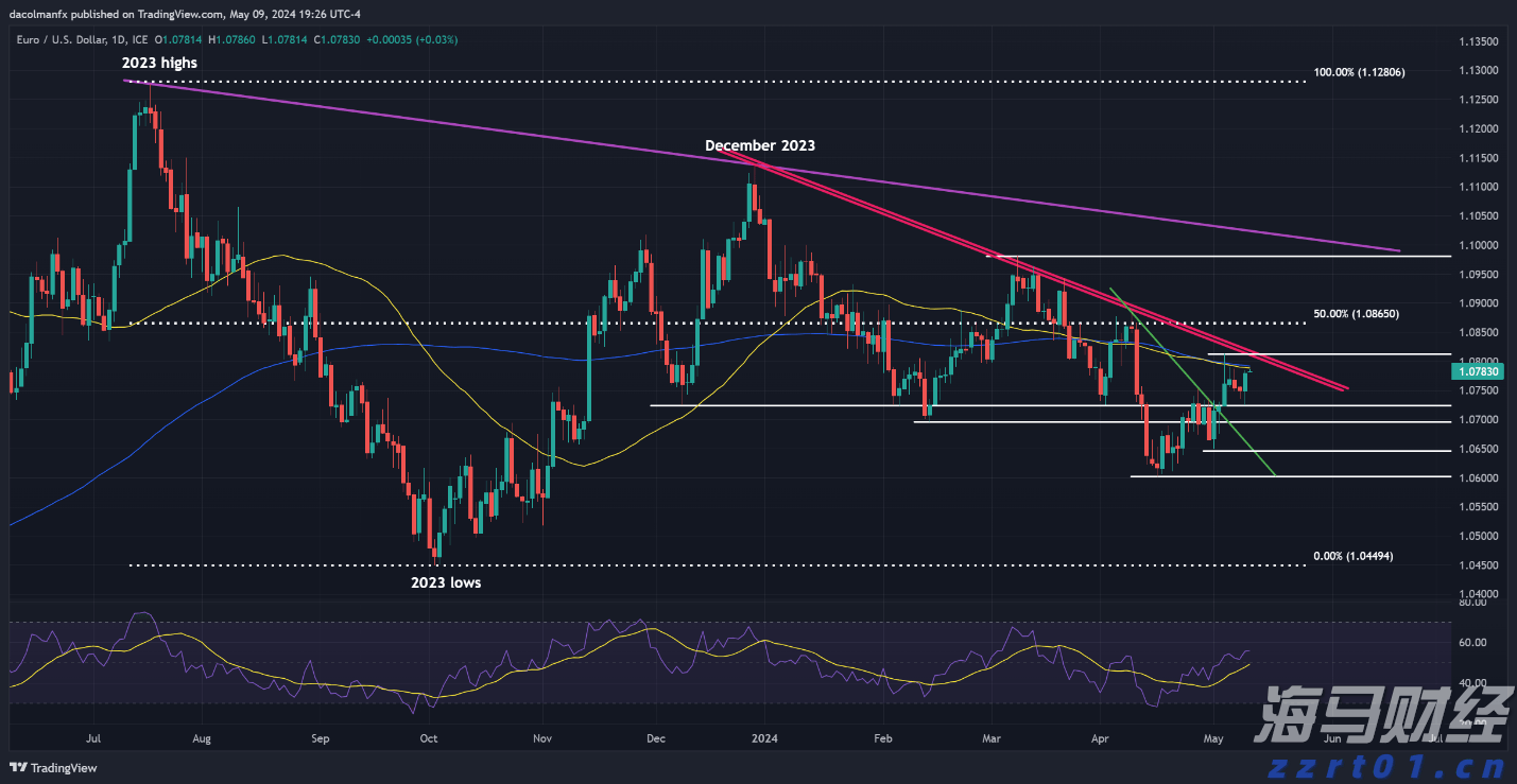 联电(UMC.US)Q2营收同比增长14.9%但未达预期 22/28nm制程占比创新高