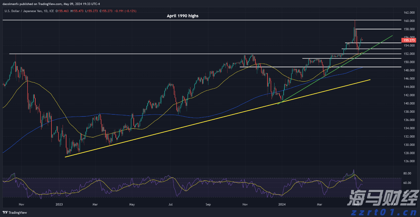 联电(UMC.US)Q2营收同比增长14.9%但未达预期 22/28nm制程占比创新高