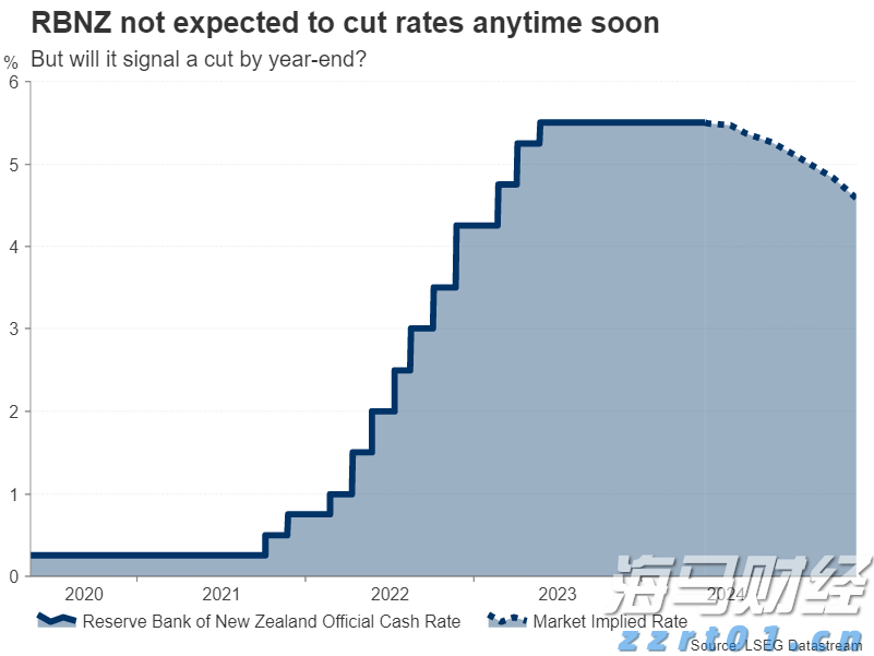 市场恐慌情绪再度升温，美股对冲成本激增预示下行风险