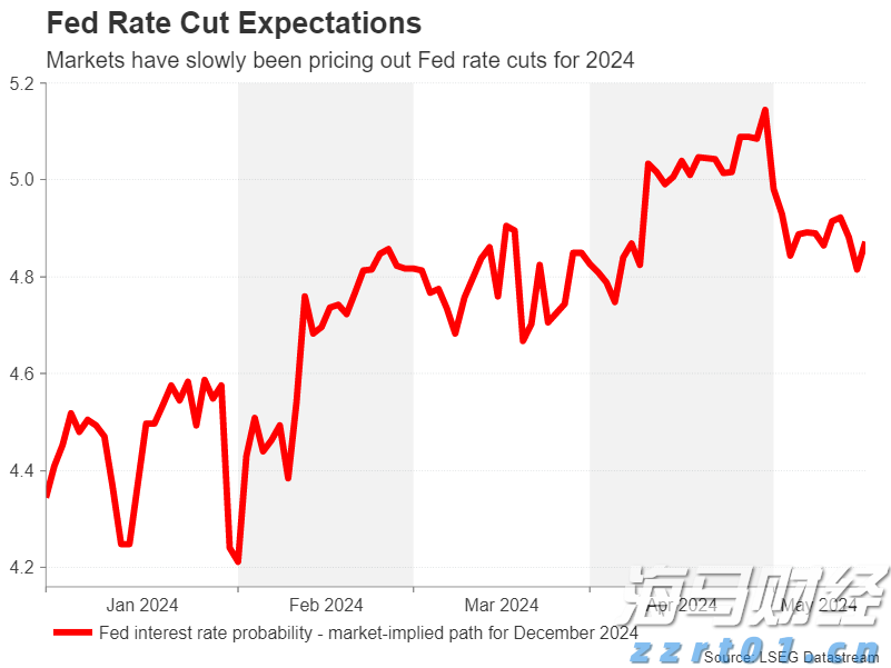 市场恐慌情绪再度升温，美股对冲成本激增预示下行风险