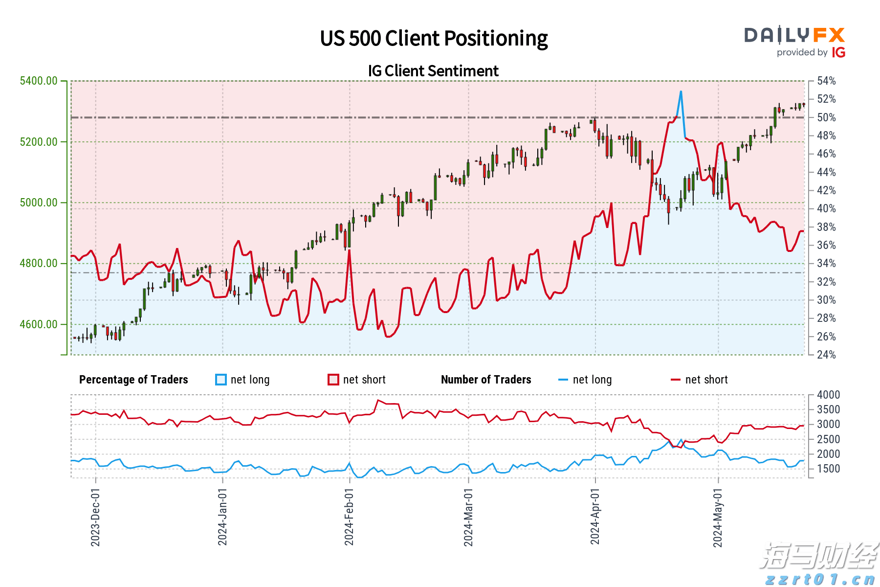 广东经营主体总量突破2000万户!稳居全国第一