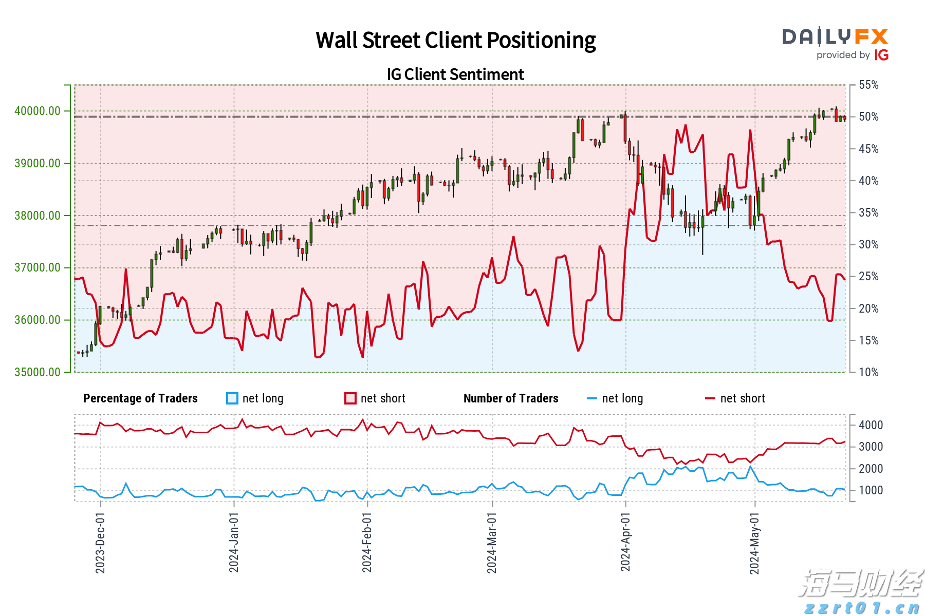 广东经营主体总量突破2000万户!稳居全国第一