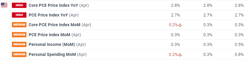 中物联:7月中国仓储指数为50.1% 较上月回落0.9个百分点