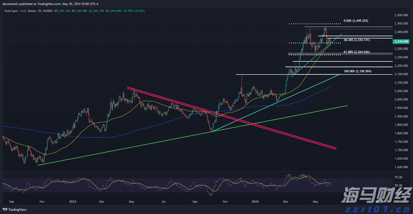中物联:7月中国仓储指数为50.1% 较上月回落0.9个百分点