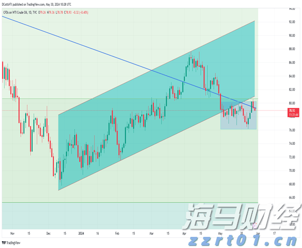 高考考生可免费乘坐公交车