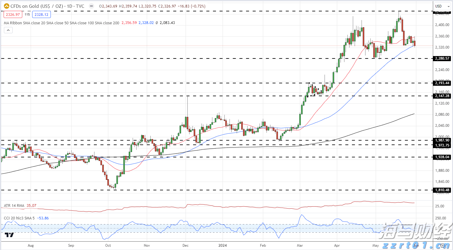 重磅！一系列活动发布！