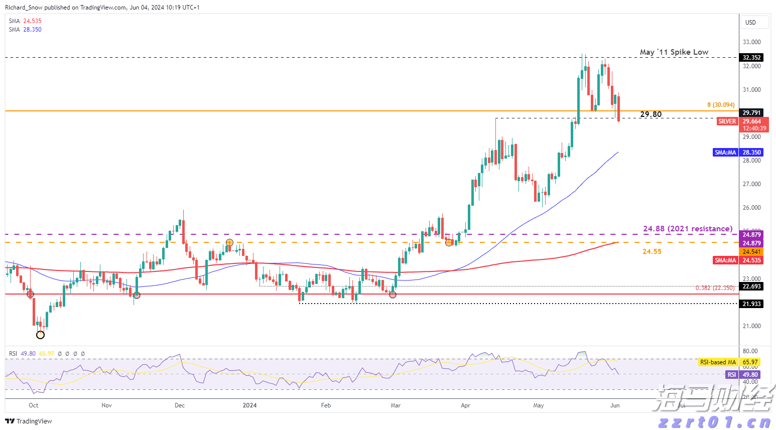 波音(BA.US)二季度业绩超预期 现金流损耗降至2亿美元