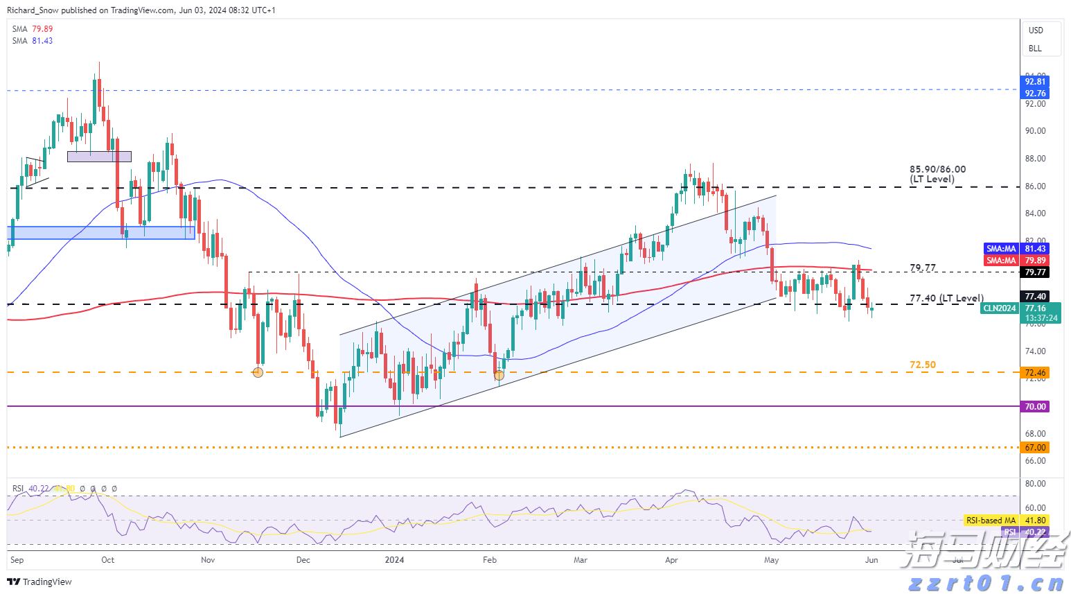 波音(BA.US)二季度业绩超预期 现金流损耗降至2亿美元