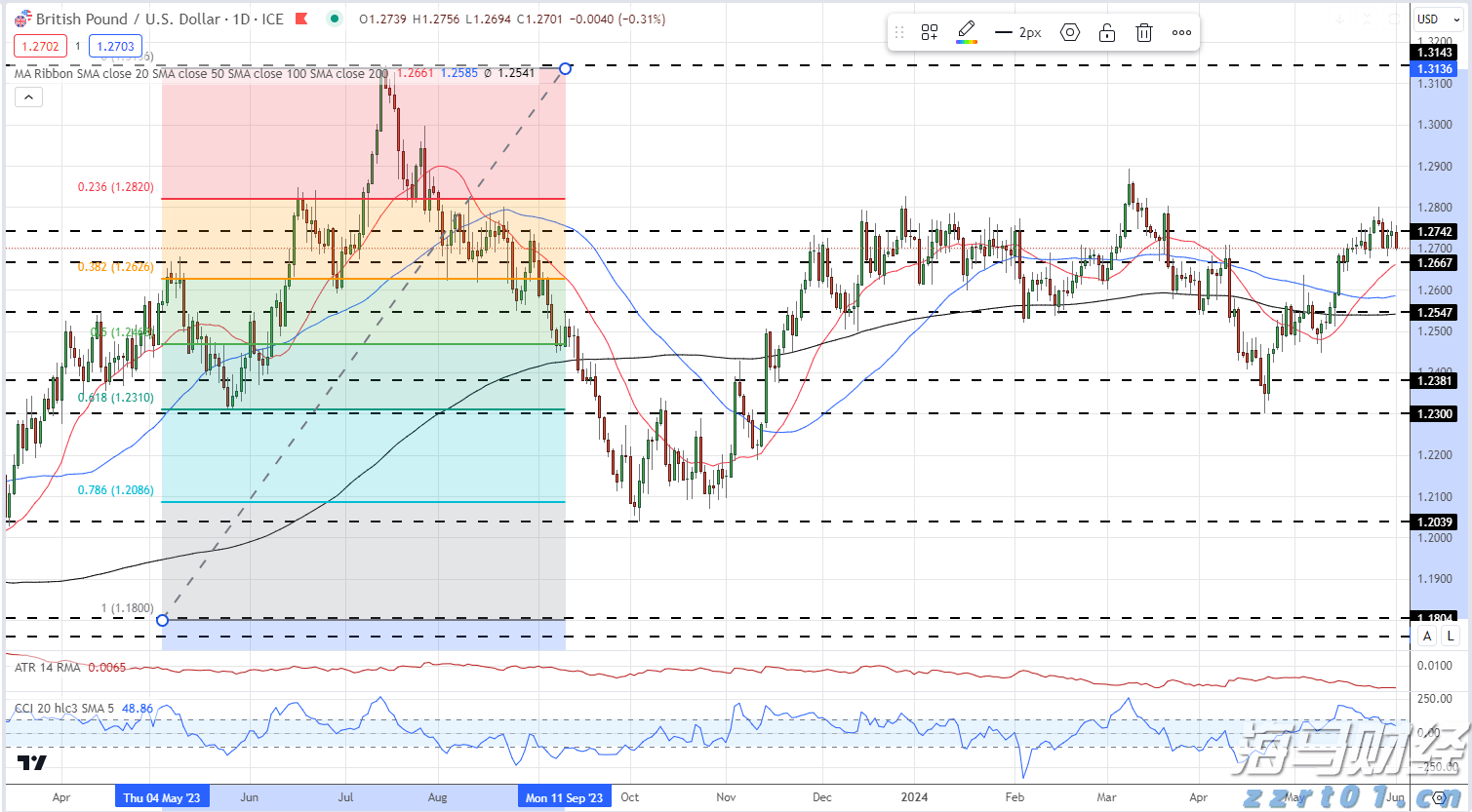 港南区博易特智能家居产业园设备安装进入冲刺阶段