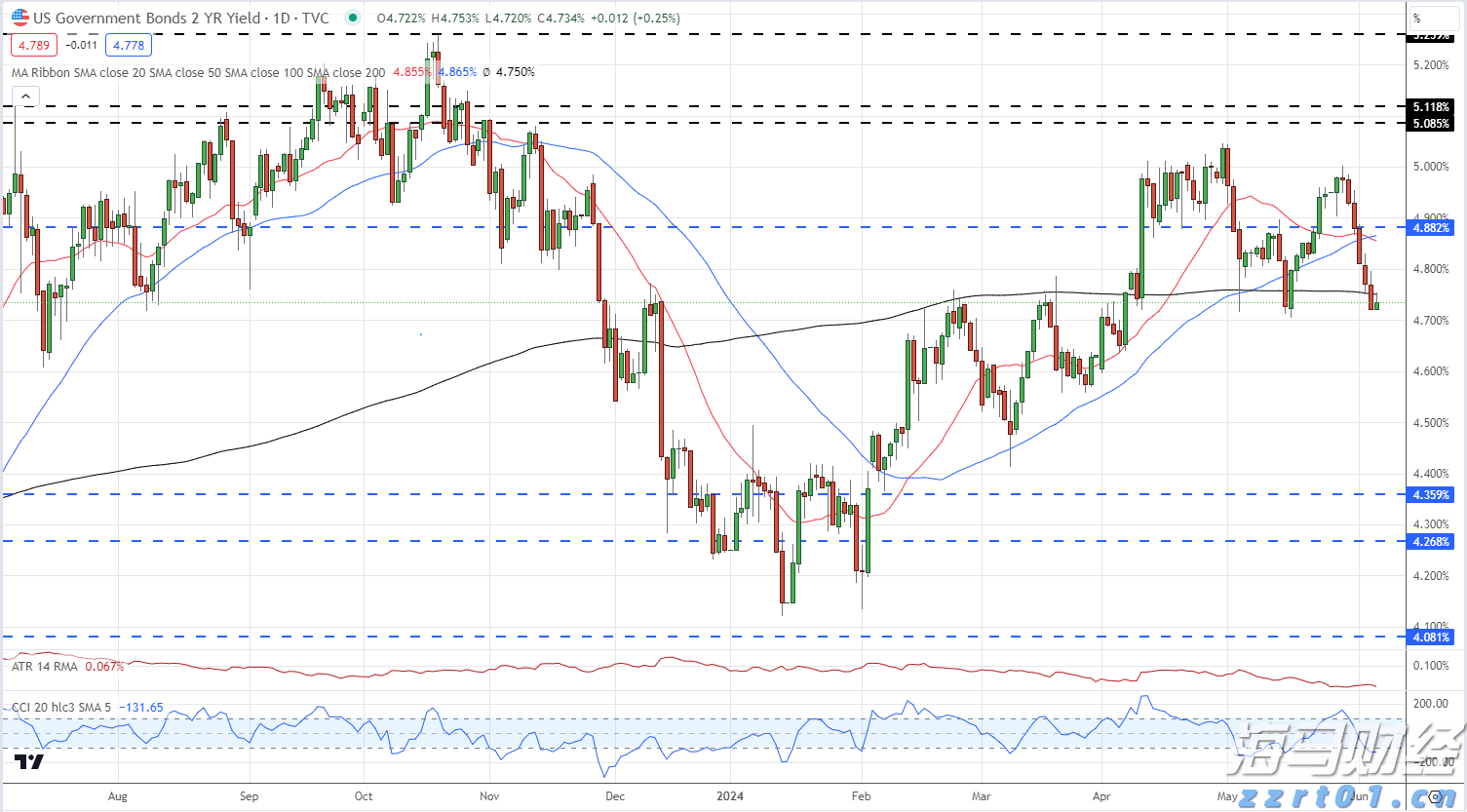 ﻿AI算力需求激增！谷歌云平台斩获ServiceNow(NOW.US)12亿美元大单