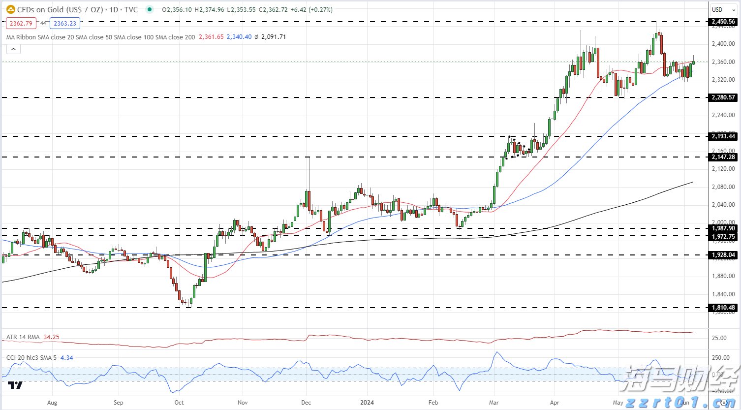 ﻿AI算力需求激增！谷歌云平台斩获ServiceNow(NOW.US)12亿美元大单