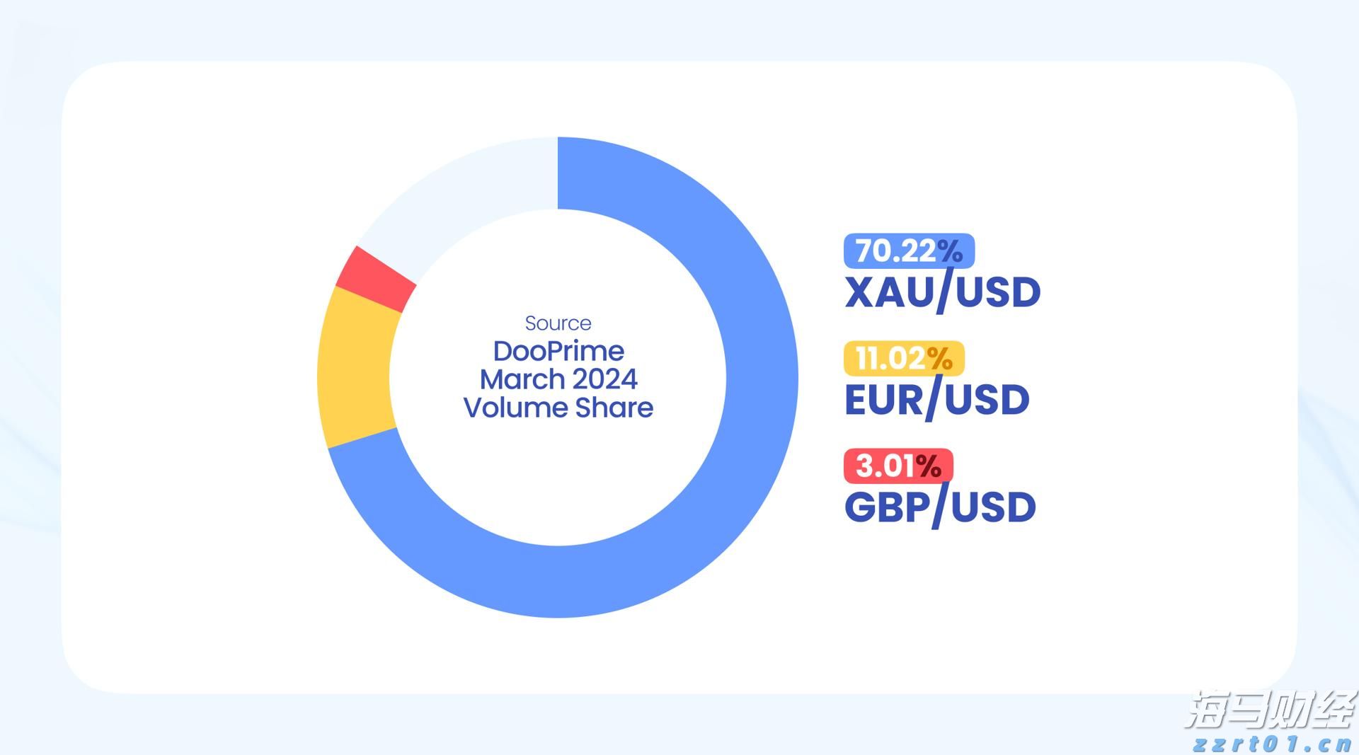 国家外汇管理局:7月银行结汇16700亿元人民币 售汇15070亿元人民币