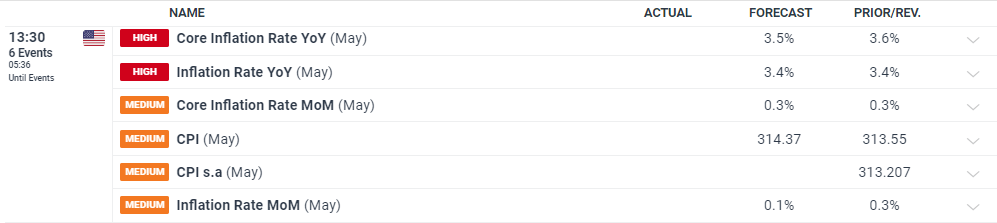 暴雨预警升级 南方部分地区进入本次降雨过程最强时段