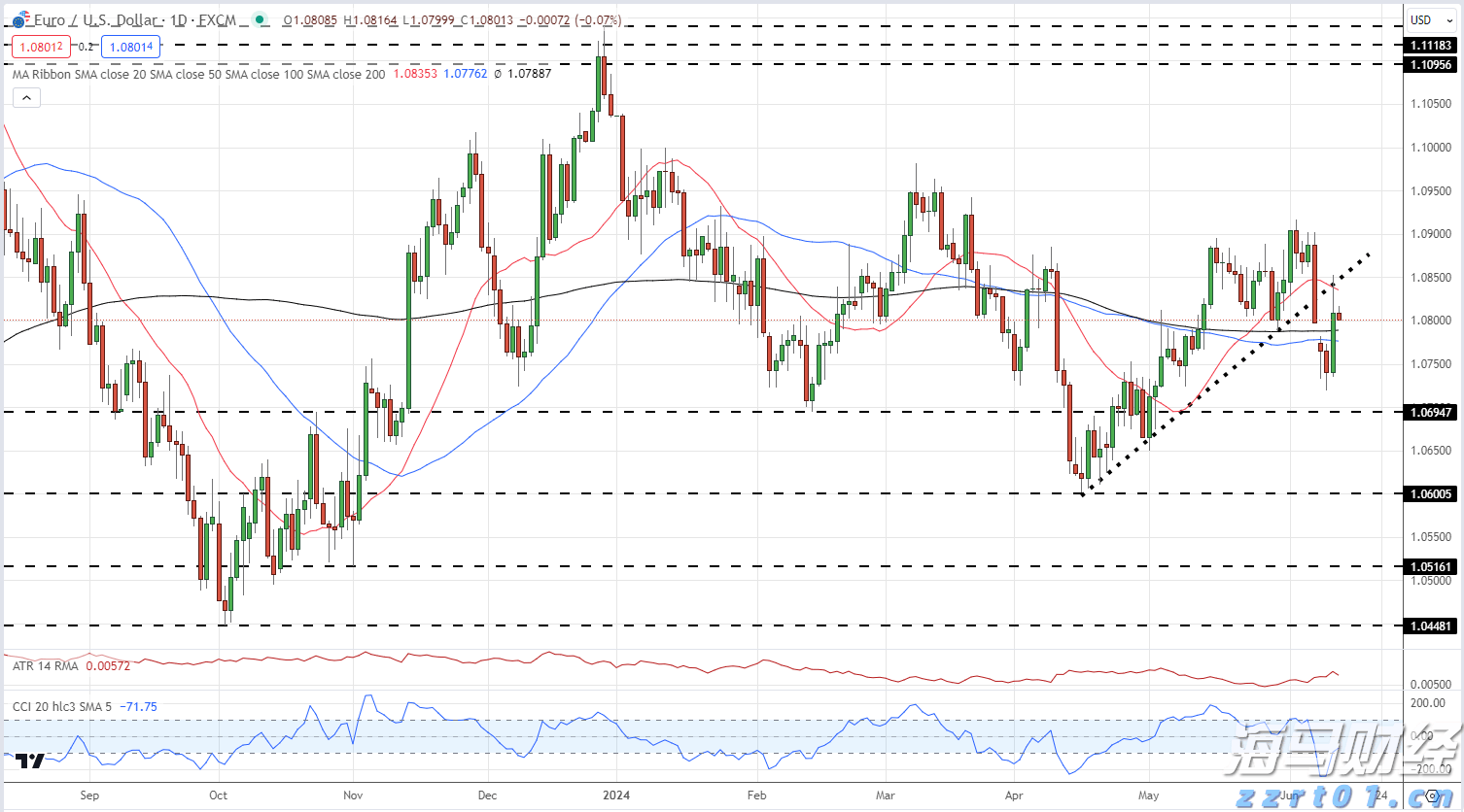 利率政策不确定性导致债券投资者降低美债看涨押注
