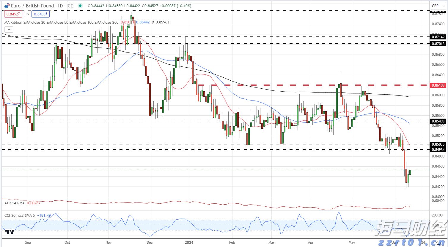 利率政策不确定性导致债券投资者降低美债看涨押注