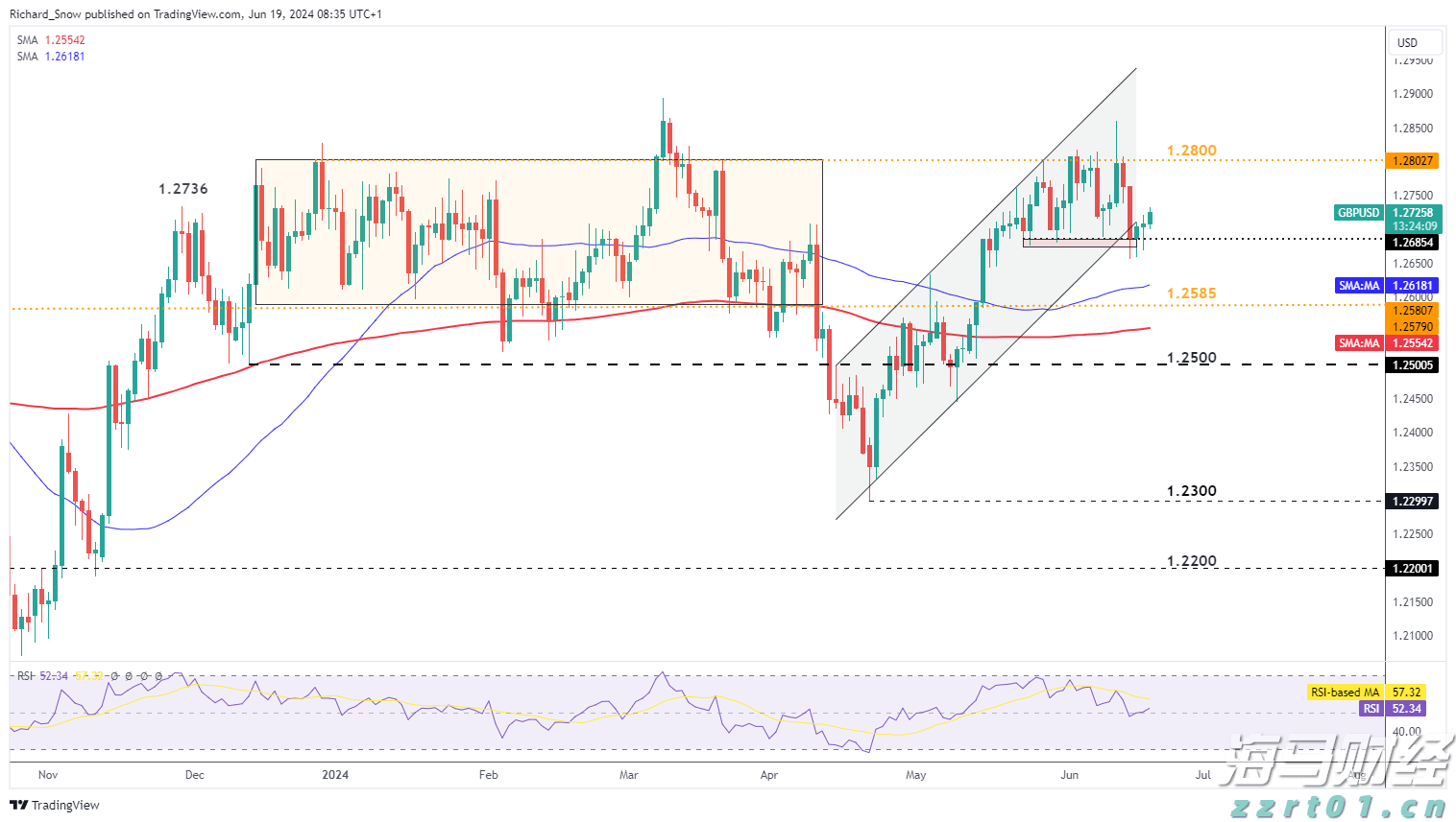 中信证券：趋势投资还是高切低策略？