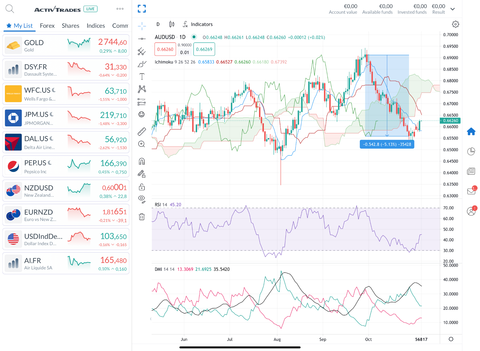 美股估值警报：Smead Capital称已抵达“死亡线”
