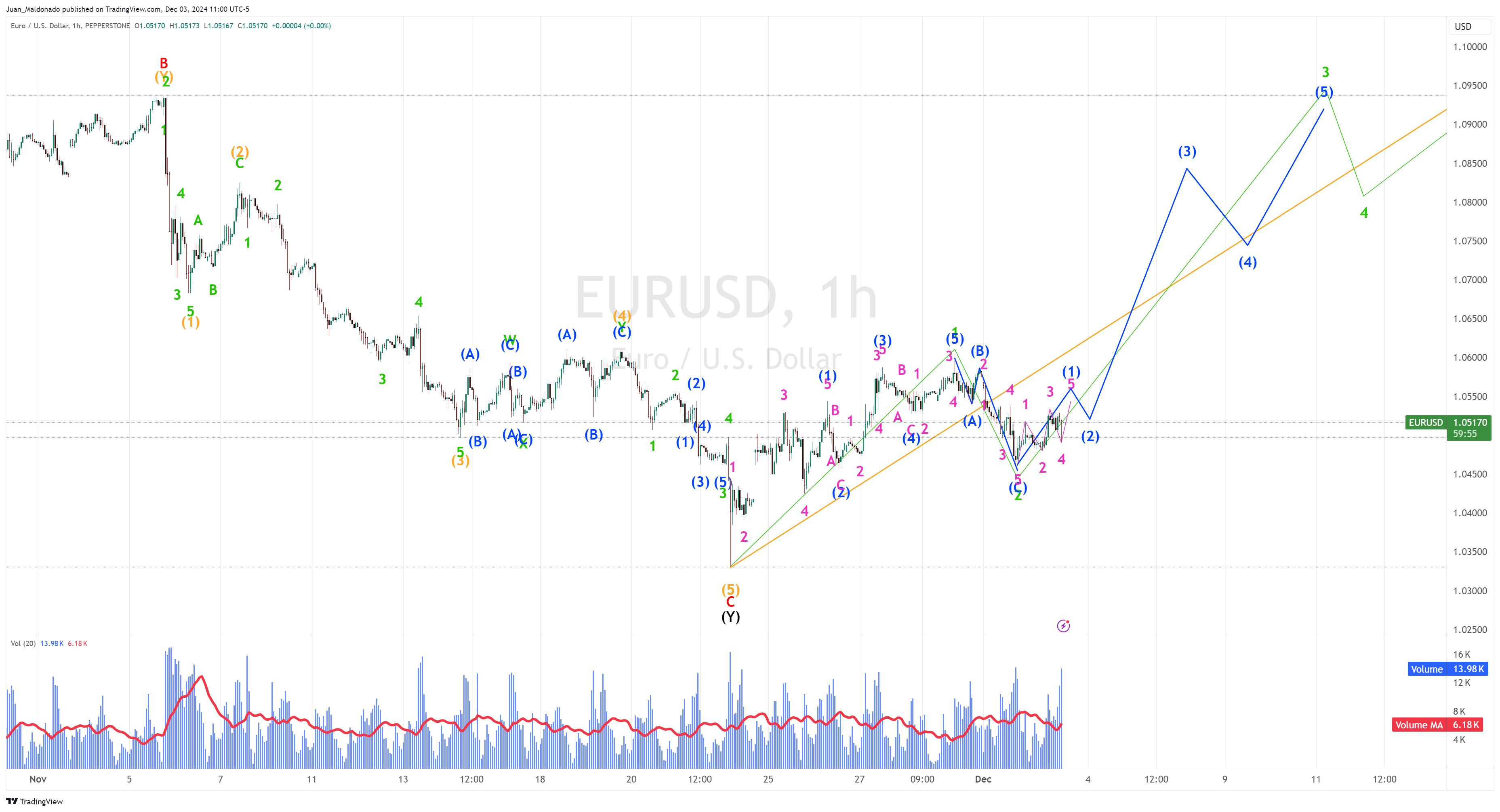 创新传播方式  赋能城市发展