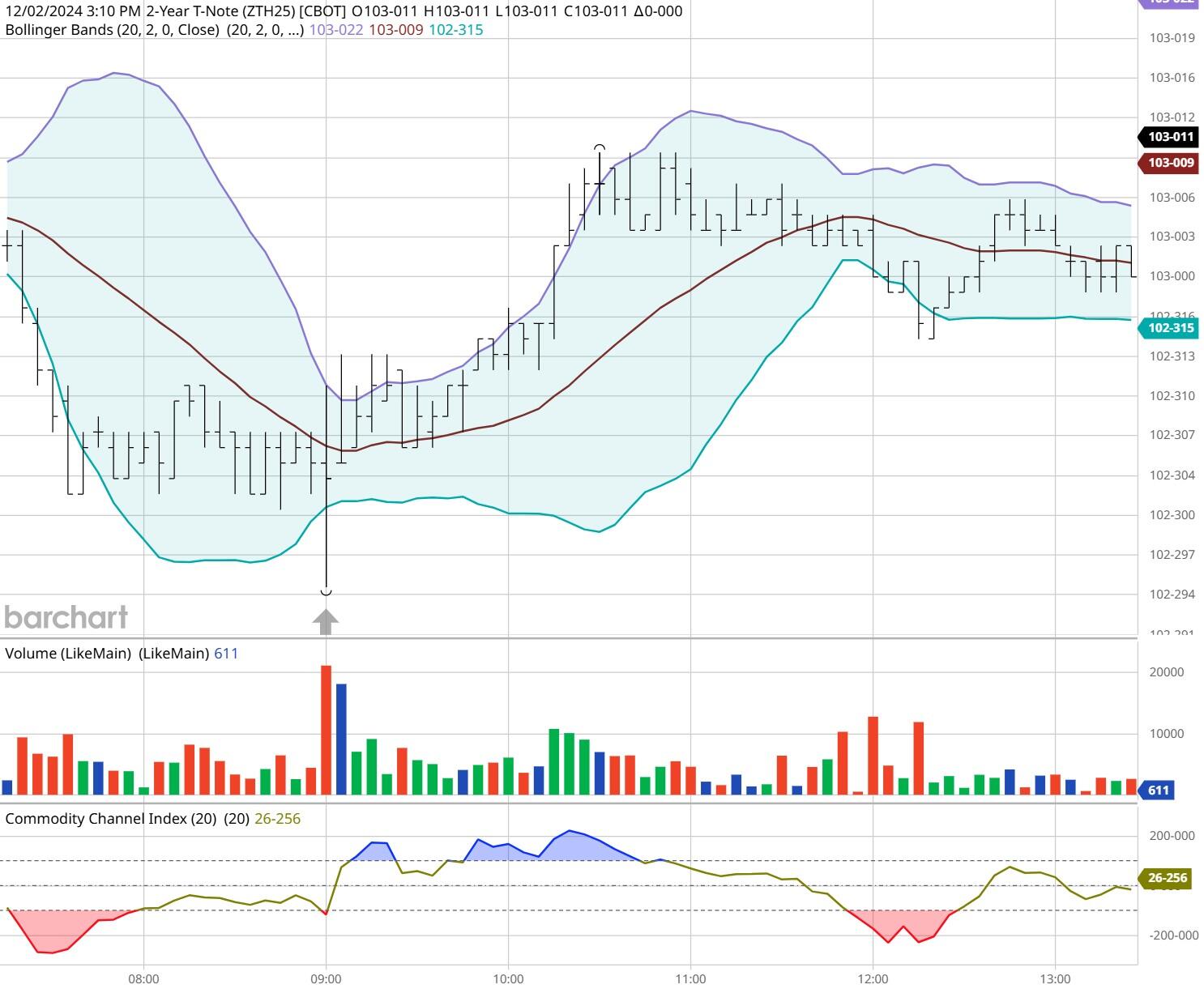 创新传播方式  赋能城市发展