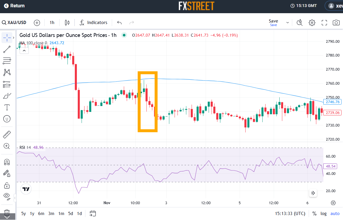 万山区雷雨大风预警信号解除