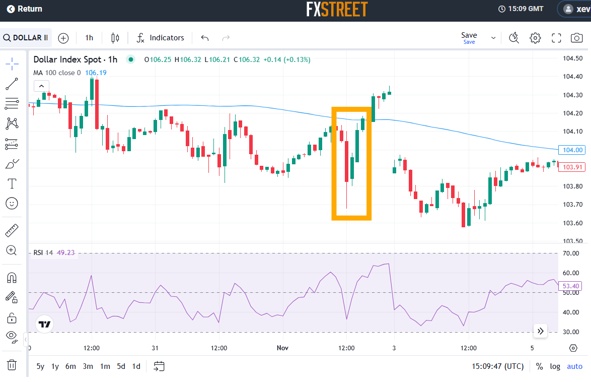 万山区雷雨大风预警信号解除
